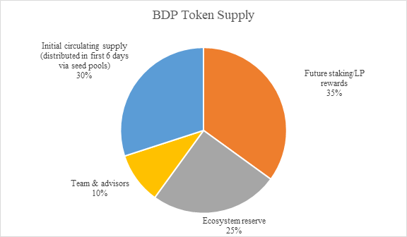 Big Data Protocol là gì ? Toàn bộ thông tin về BDP 19 1 1615347049409