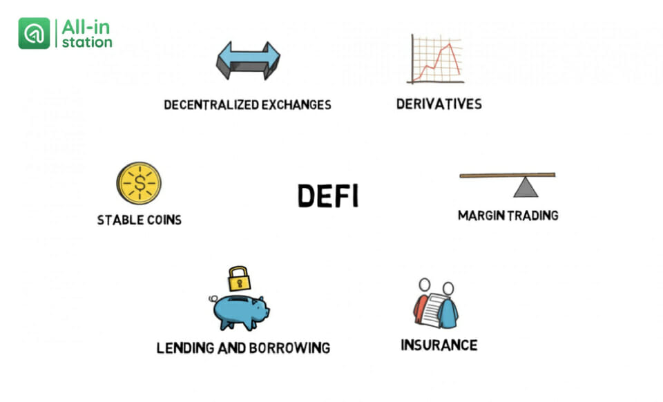 cac-thanh-phan-thuoc-DeFi