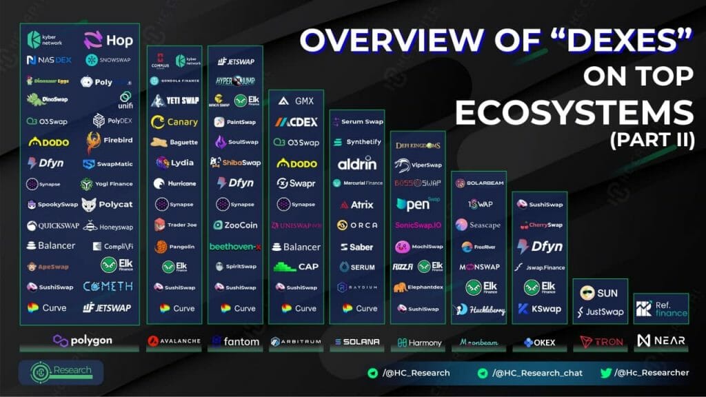cac-du-an-Lending-trong-DeFi