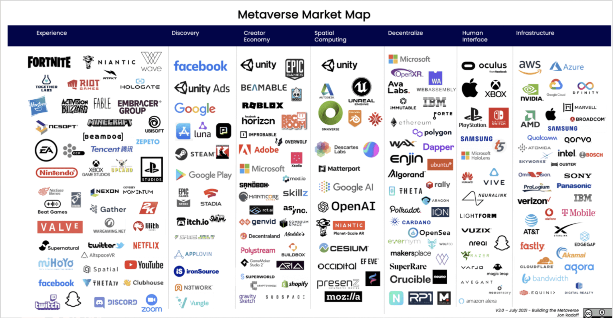 metaverse industry 1629894573556