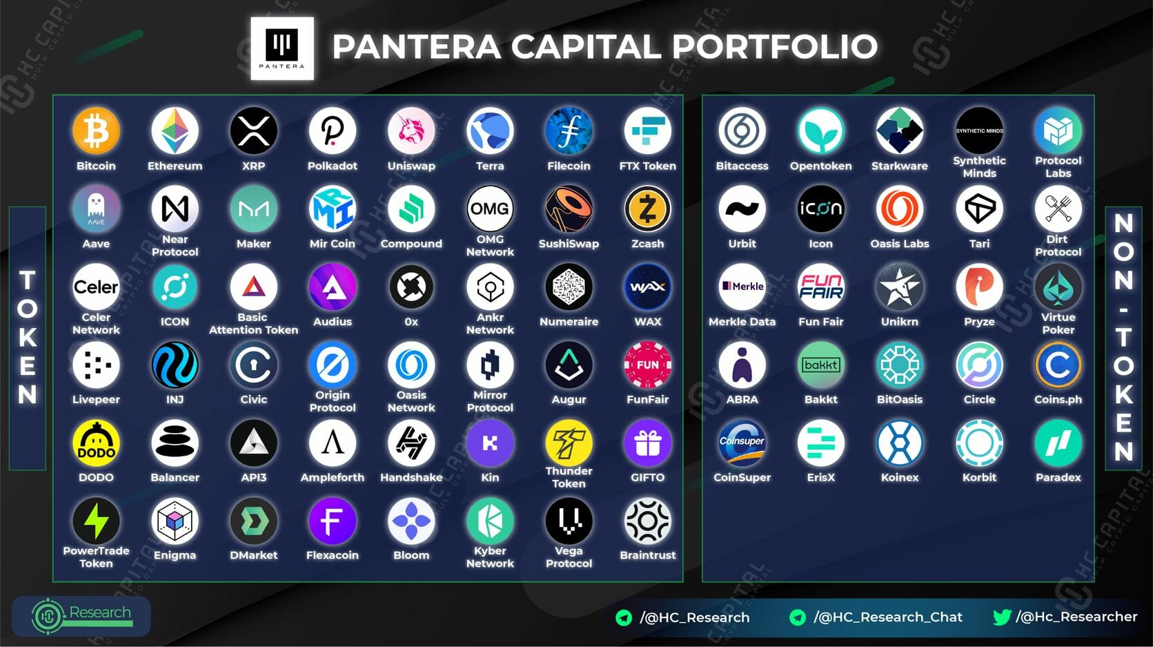 Quỹ đầu tư Pantera Capital là gì? Danh mục đầu tư của Pantera 21 fffrrffr