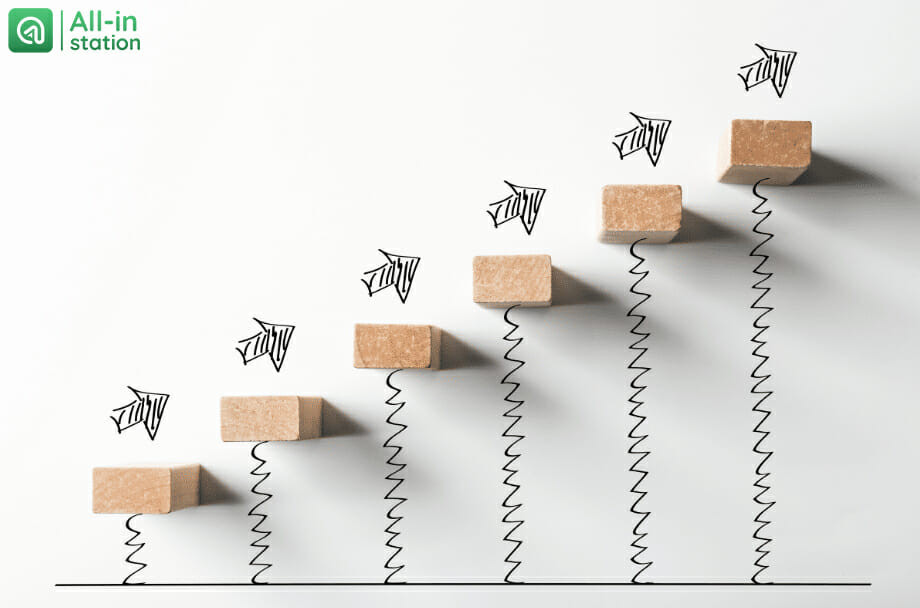 Tại sao nên DCA? Làm thế nào để sử dụng chiến lược trung bình giá hiệu quả? 15 Dollar Cost Averaging DCA crypto cake