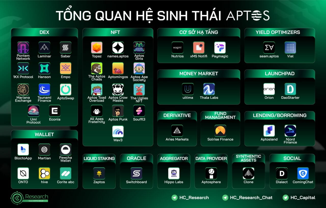 Hệ sinh thái Aptos