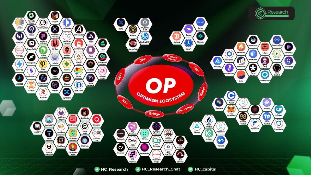 Optimism Ecosystem 02 02 1