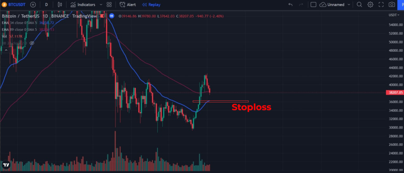 cách đặt stoploss