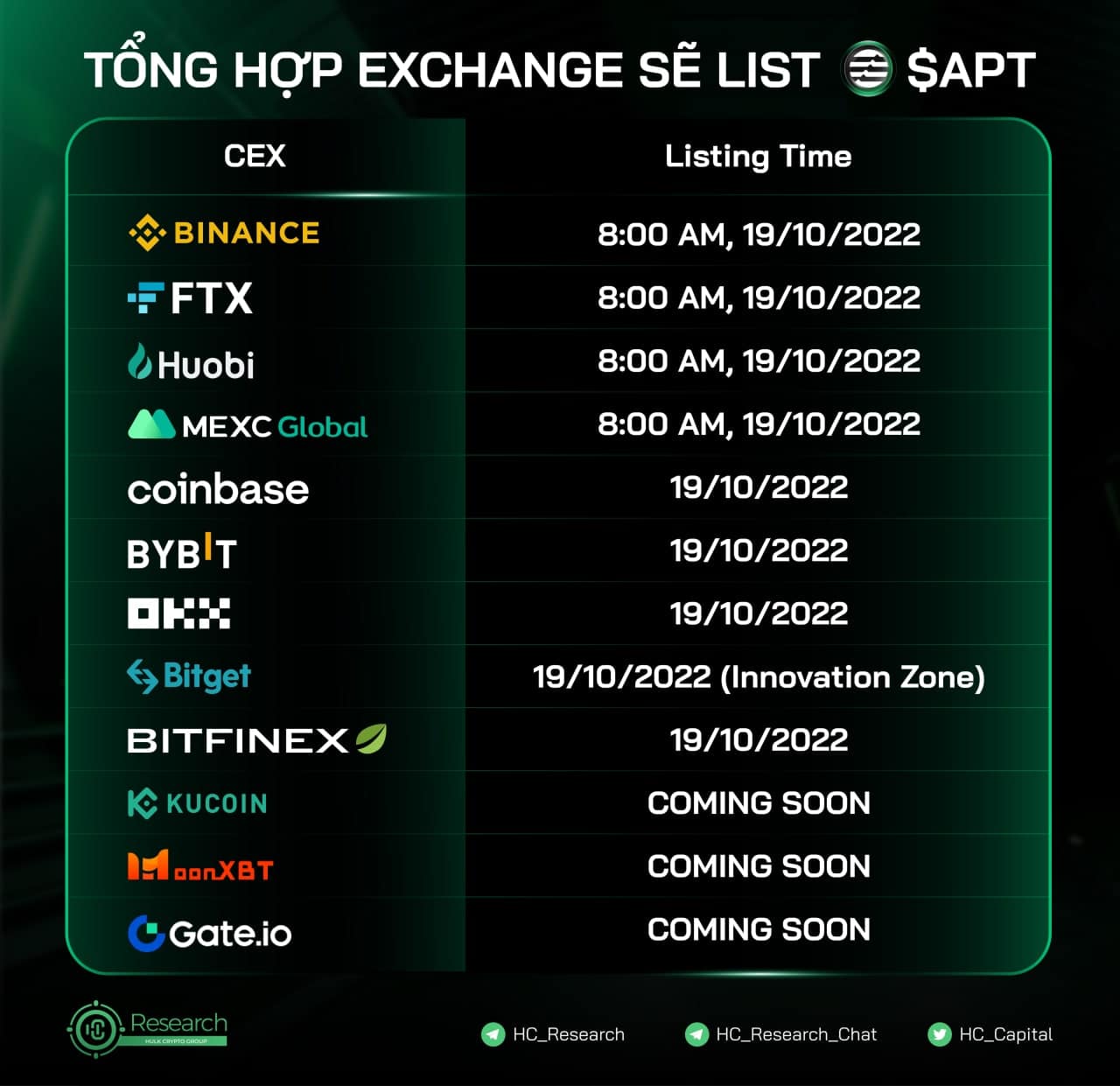 Toàn cảnh sự kiện Airdrop bất ngờ của Aptos 18 Aptos