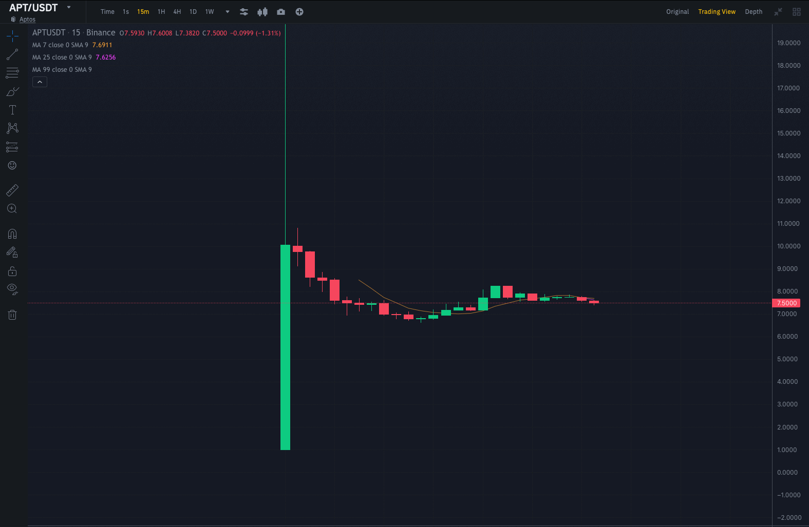 Toàn cảnh sự kiện Airdrop bất ngờ của Aptos 21 gia apt