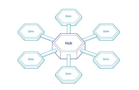 CosmosHub