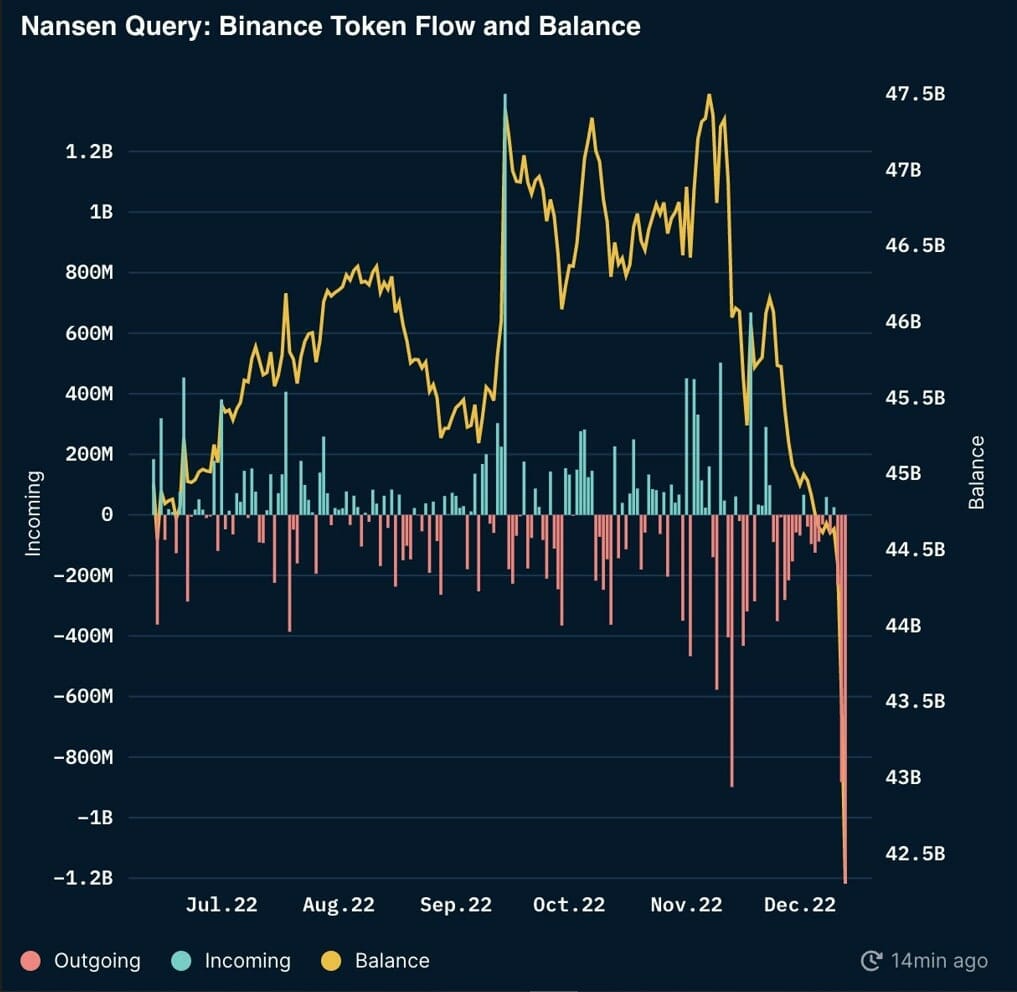 NansenBinance