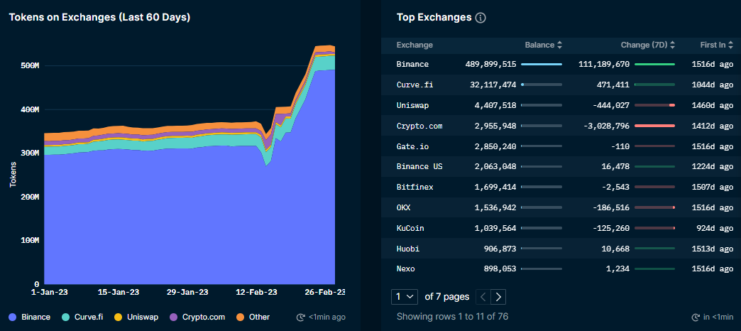 Binance TUSD Nansen