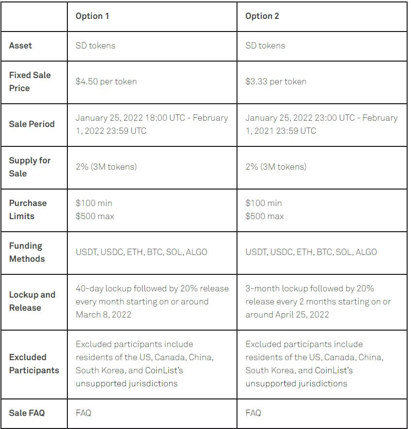 SD-ICO-Coinlist
