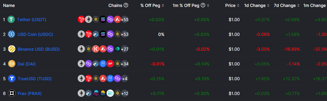 TrueUSD