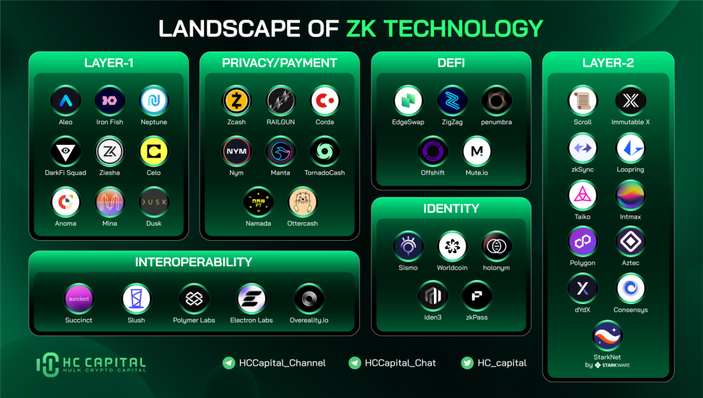 ZK