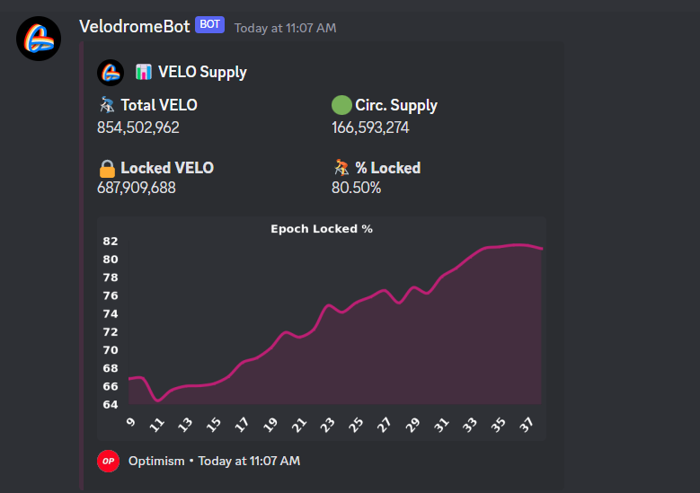 velo phần trăm khóa token