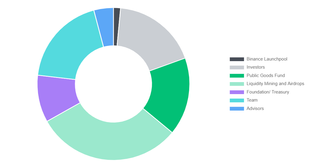 MAVTokenAllocation