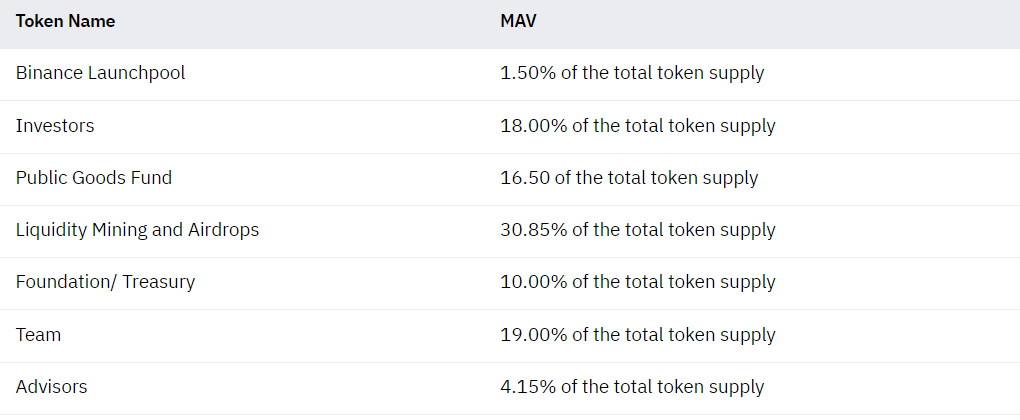 MAVTokenDistribution