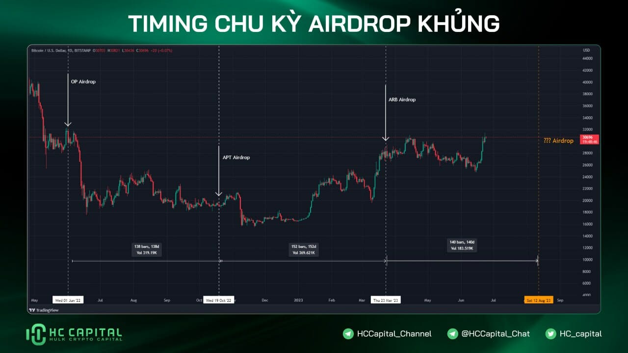 airdrop