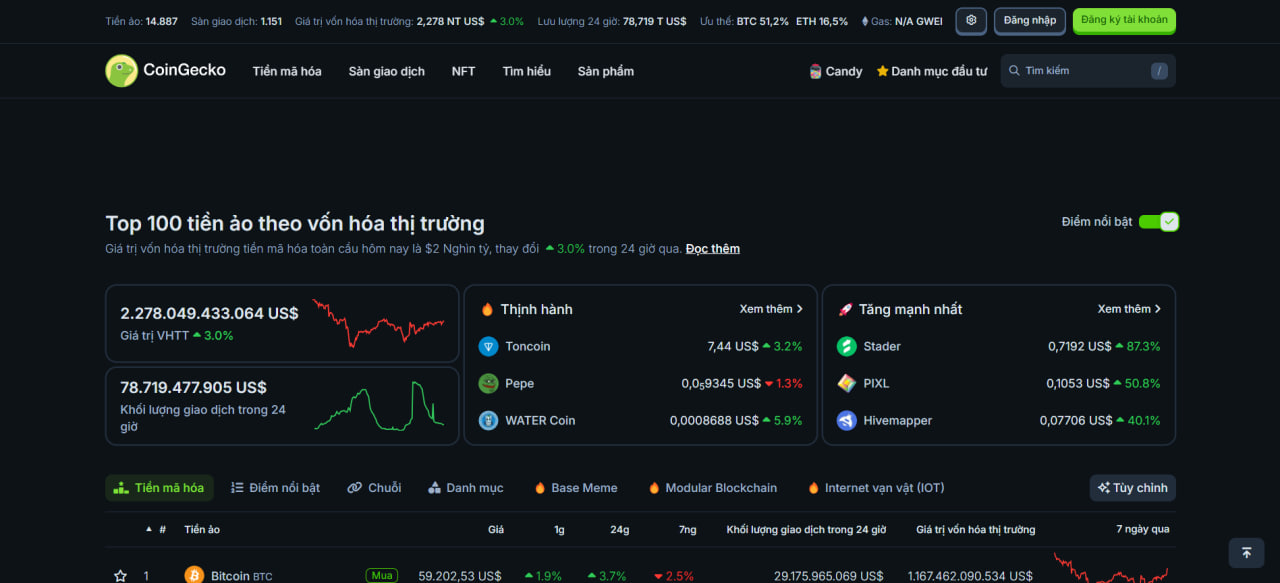 Top 20 trang tin tức crypto uy tín PHẢI BIẾT (Phần 1) 30 CoinGecko