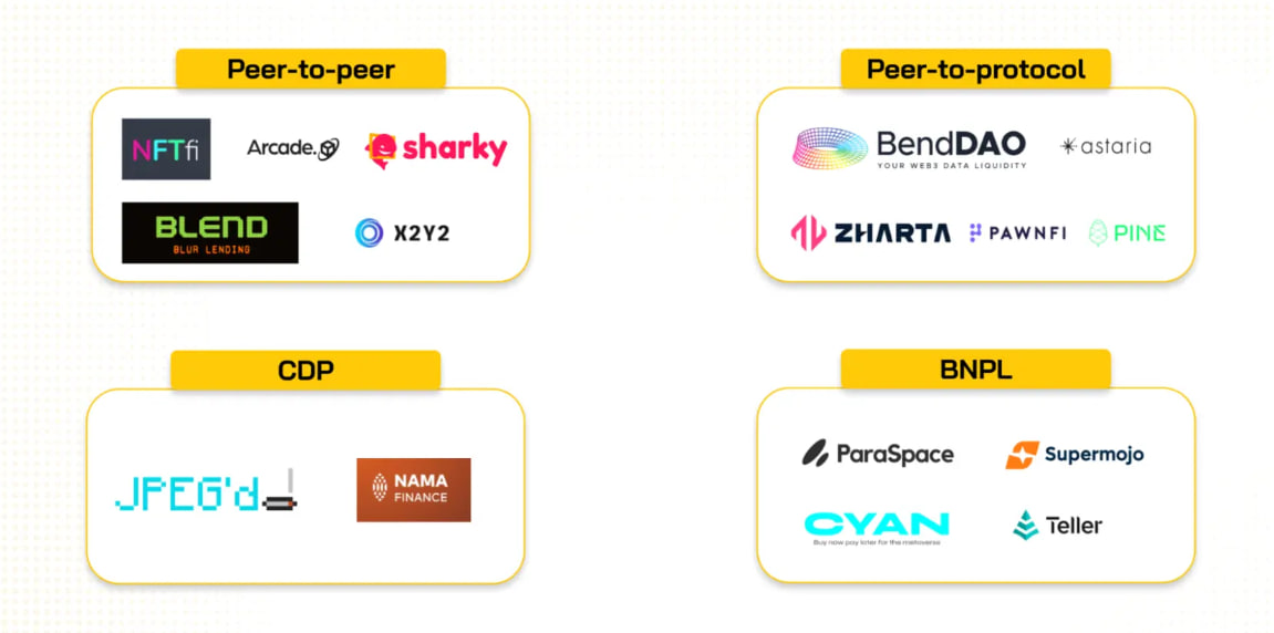 Hệ sinh thái NFT Lending