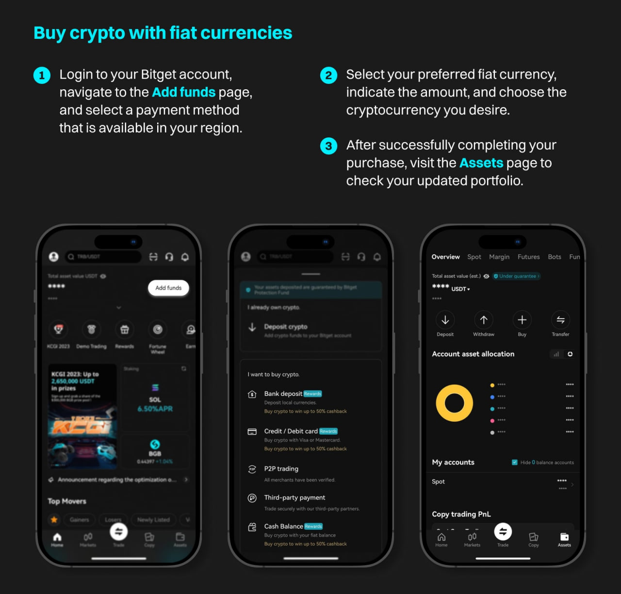 Bitget